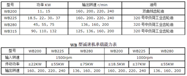 <a href=http://m.annapurana.com/lqt/23.html target=_blank class=infotextkey>冷卻塔風(fēng)機(jī)</a>技術(shù)參數(shù)